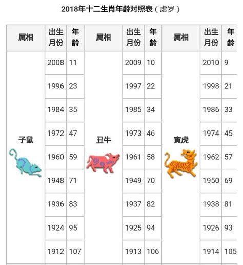 乙酉年生肖|【十二生肖年份】12生肖年齡對照表、今年生肖 